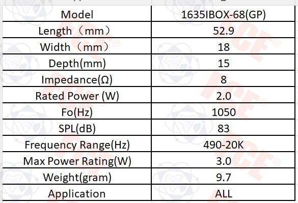 Tabla de datos 1635IBOX-68(GP)