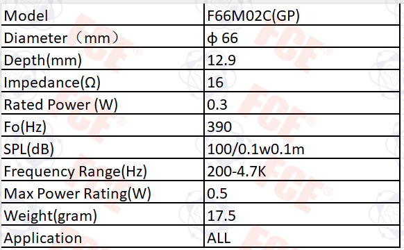 Tabla de datos de F66M02C(GP)
