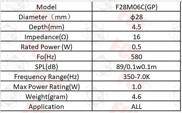 Tabla de datos de F28M06C(GP)