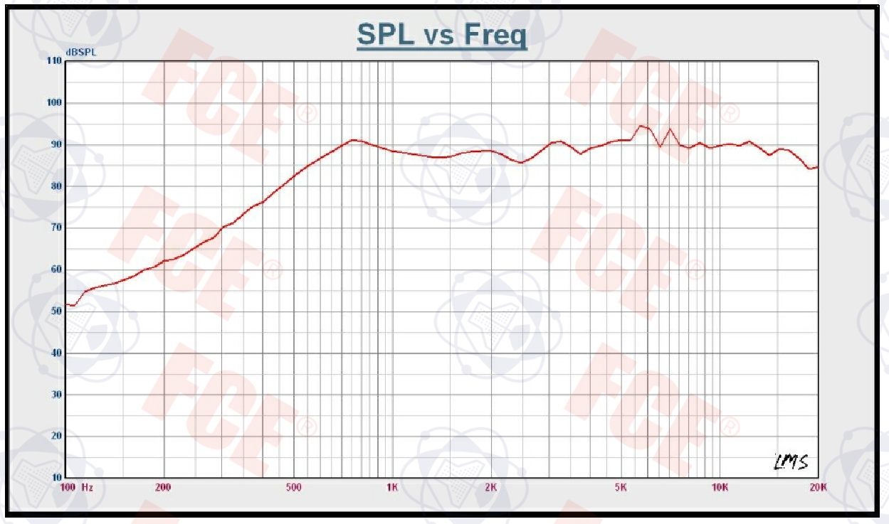Dibujo mec&aacute;nico F20M216B (GP)