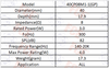 40CP08M1-1(GP) - Altavoz 8Ω 5W