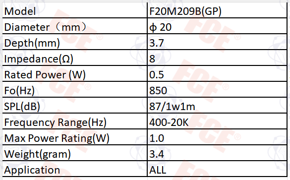 Tabla de datos de F20M209B(GP)