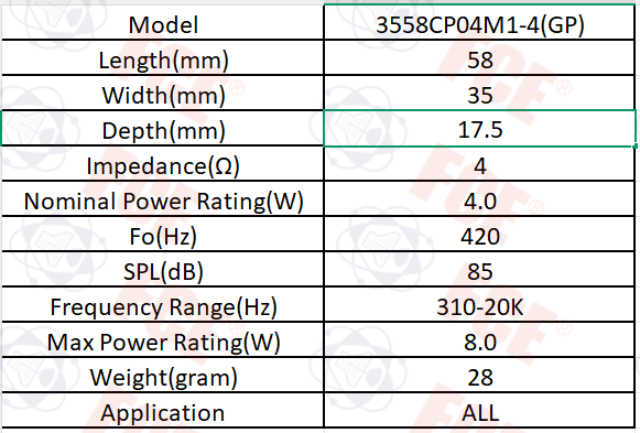 Tabla de datos 3558CP04M1-4(GP)