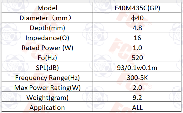 Tabla de datos de F40M435C(GP)