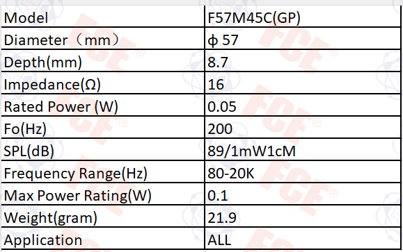 Tabla de datos de F57M45C(GP)