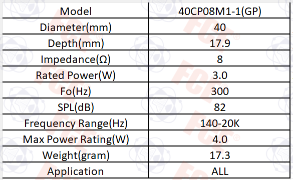 Tabla de datos 40CP08M1-1(GP)