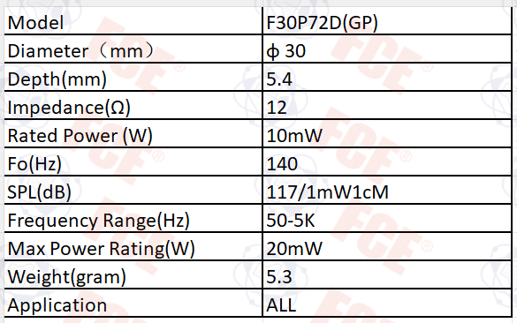 Tabla de datos de F30P72D(GP)
