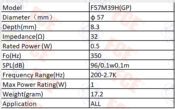 Tabla de datos de F57M39H(GP)