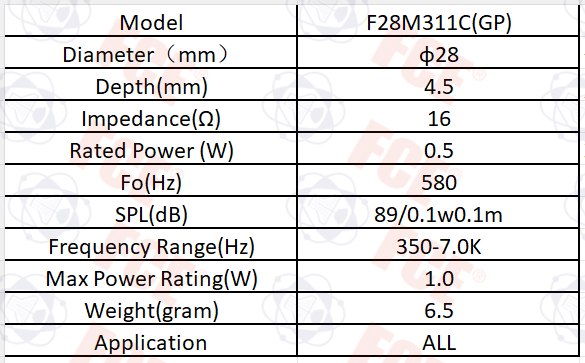 Tabla de datos de F28M311C(GP)
