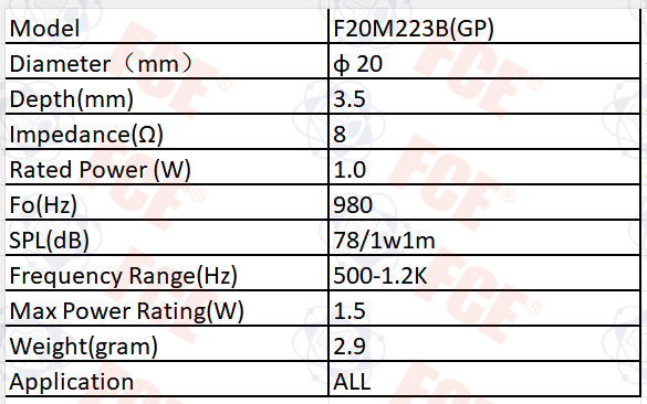 Tabla de datos de F20M223B(GP)