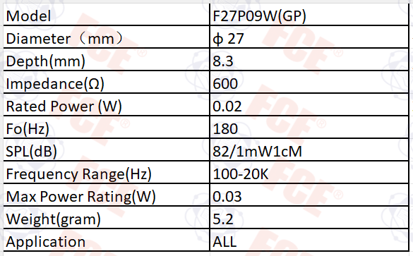 Tabla de datos de F27P09W(GP)