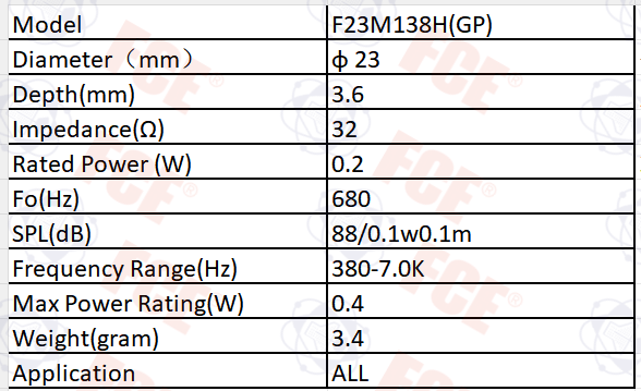 Tabla de datos de F23M138H(GP)