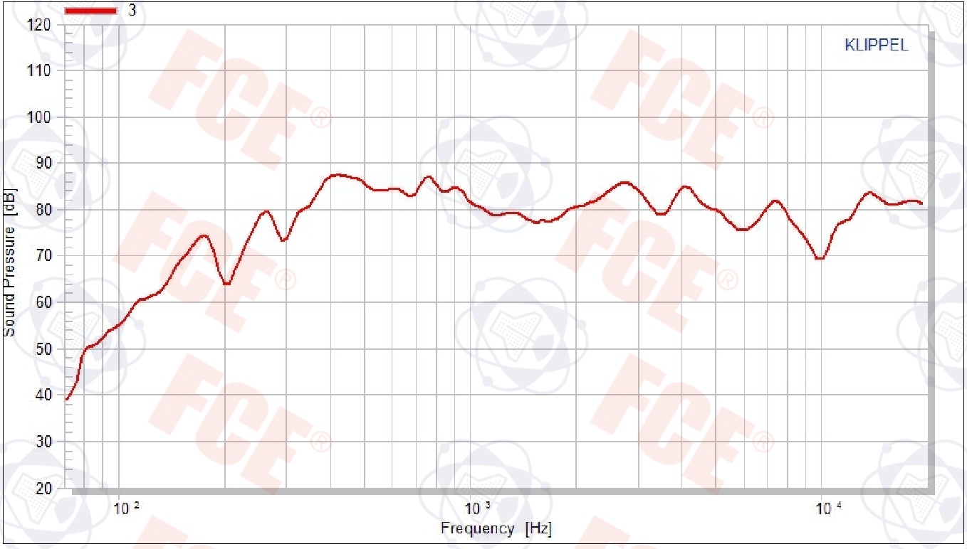 Trazado de curva 3558CP04M1-4(GP)