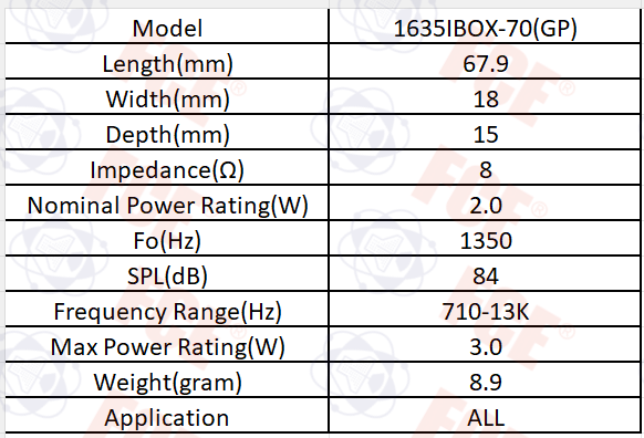 Tabla de datos del 1635IBOX-70(GP)