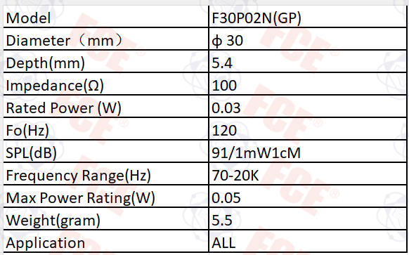 Tabla de datos de F30P02N(GP)