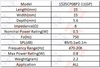 1525CP08P2-11(GP) - Altavoz de 8Ω 0,5W