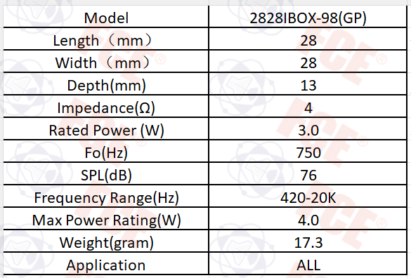 Tabla de datos del 2828IBOX-98(GP)