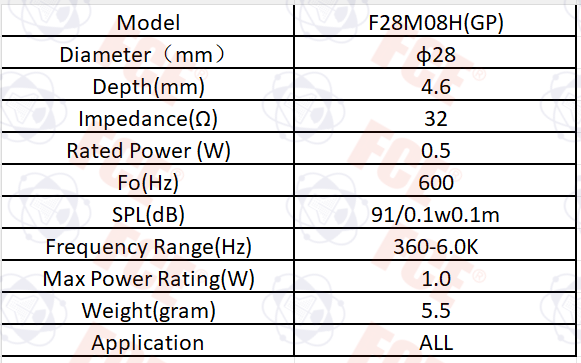 Tabla de datos de F28M08H(GP)