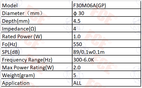 Tabla de datos de F30M06A(GP)