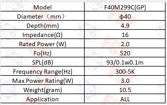 Tabla de datos de F40M299C(GP)