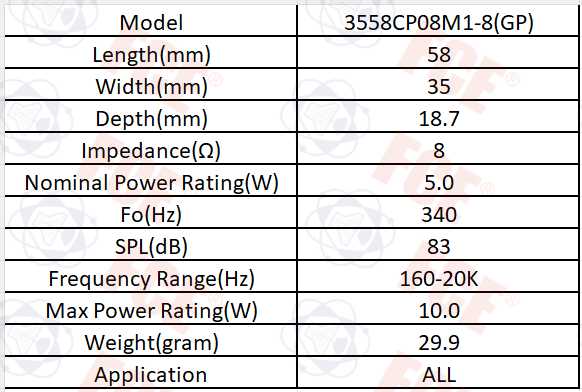 Cuadro de datos 3558CP08M1-8(GP)