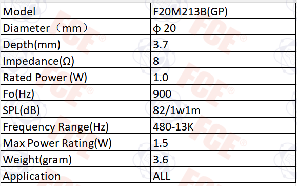 Tabla de datos de F20M213B(GP)