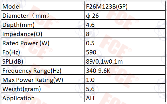 Tabla de datos de F26M123B(GP)