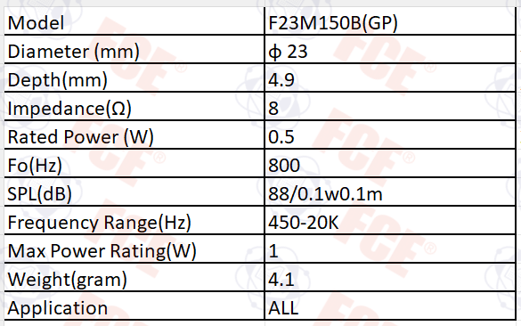 Tabla de datos de F23M150B(GP)