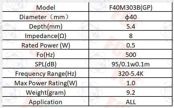 Tabla de datos de F40M303B(GP)
