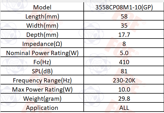 Tabla de datos 3558CP08M1-10(GP)
