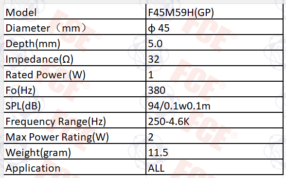 Tabla de datos de F45M59H(GP)