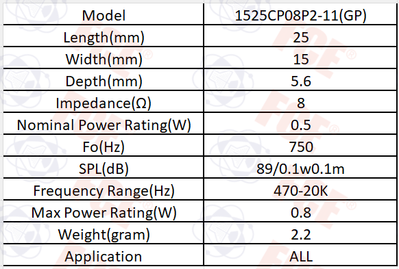 Tabla de datos 1525CP08P2-11(GP)