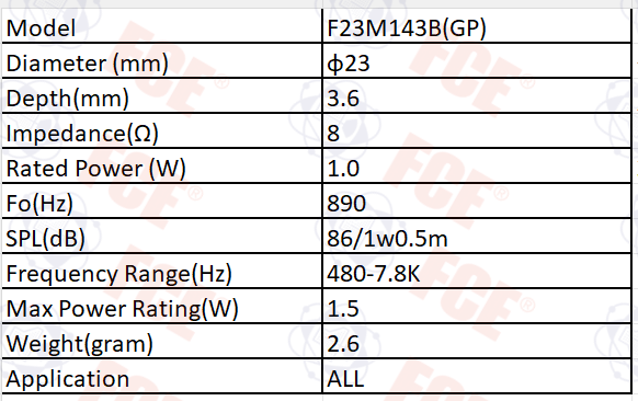 Tabla de datos de F23M143B(GP)