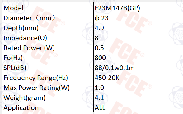 Tabla de datos de F23M147B(GP)