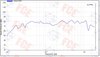 3232CP08(GP) - Altavoz 8Ω 3W