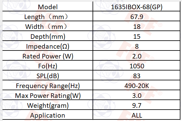 Tabla de datos 1635IBOX-68(GP)