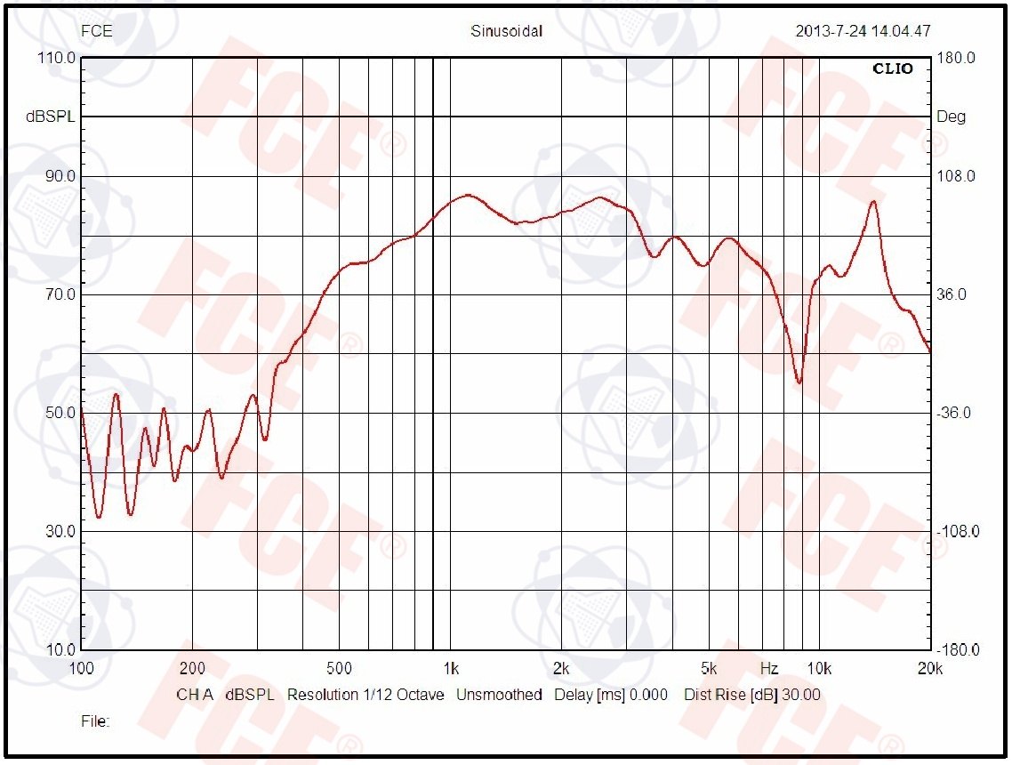 Gr&aacute;fico de curva 1635IBOX-68(GP)