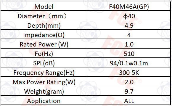 Tabla de datos de F40M46A(GP)