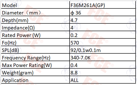 Tabla de datos de F36M261A(GP)