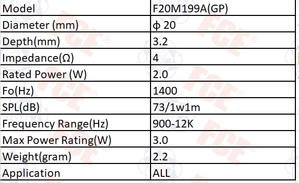 Tabla de datos F20M199A