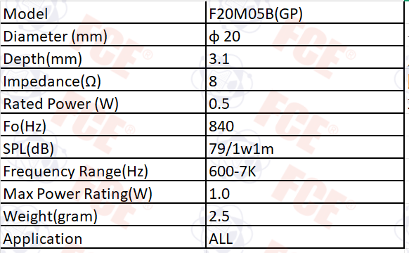 Tabla de datos de F20M05B(GP)