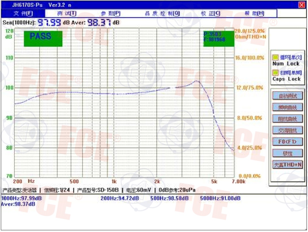 SD-150B(GP)曲线图
