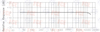 FM9745W001(GP)-60 - 4,5Ω 